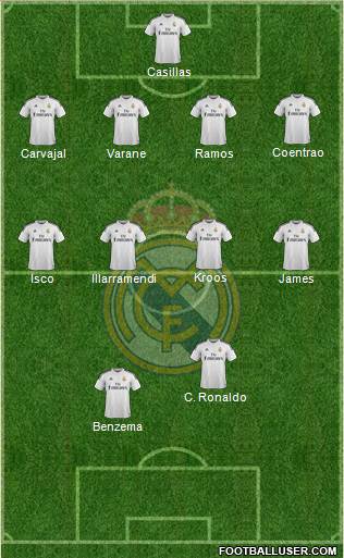 Real Madrid C.F. Formation 2015