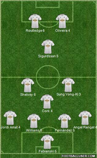Swansea City Formation 2015