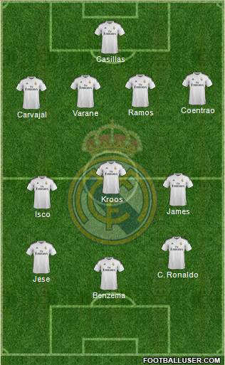 Real Madrid C.F. Formation 2015