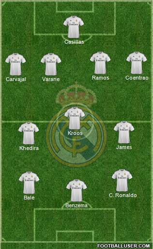 Real Madrid C.F. Formation 2015