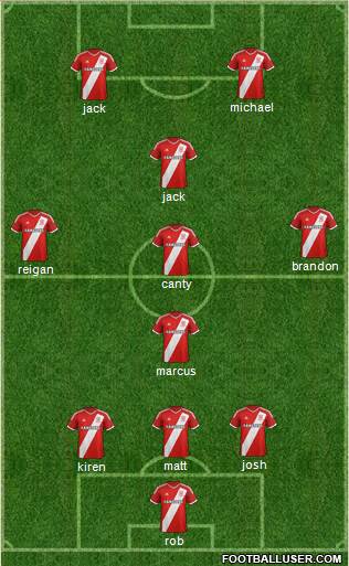 Middlesbrough Formation 2015