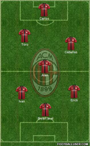 A.C. Milan Formation 2015