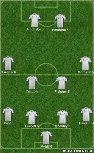 West Bromwich Albion Formation 2015