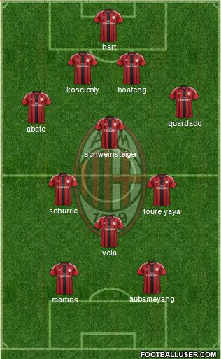 A.C. Milan Formation 2015