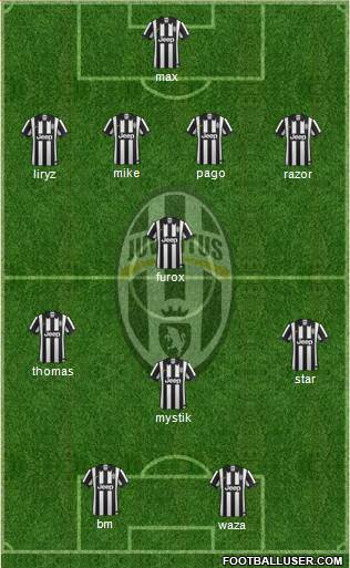 Juventus Formation 2015
