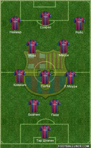 F.C. Barcelona Formation 2015