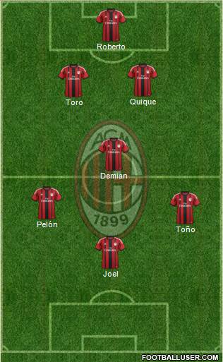 A.C. Milan Formation 2015