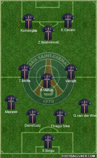 Paris Saint-Germain Formation 2015
