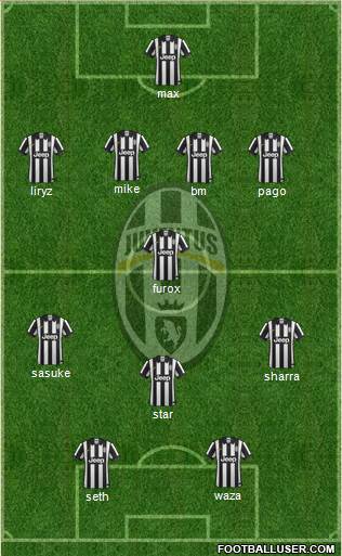 Juventus Formation 2015