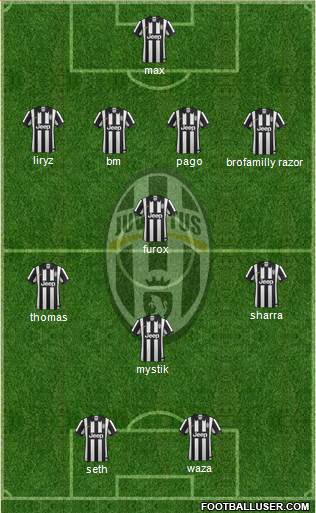 Juventus Formation 2015