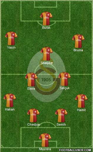 Galatasaray SK Formation 2015
