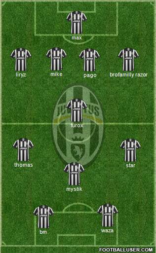 Juventus Formation 2015