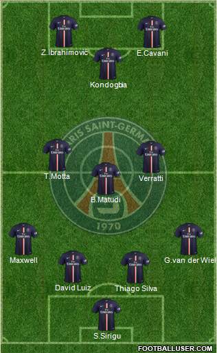 Paris Saint-Germain Formation 2015
