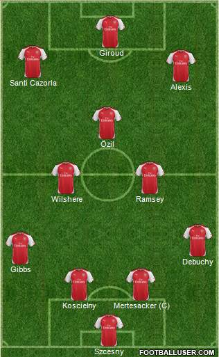 Arsenal Formation 2015