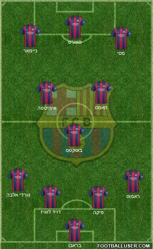 F.C. Barcelona Formation 2015