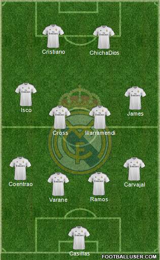 Real Madrid C.F. Formation 2015