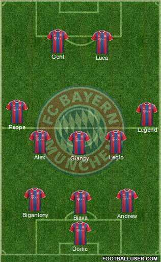 FC Bayern München Formation 2015