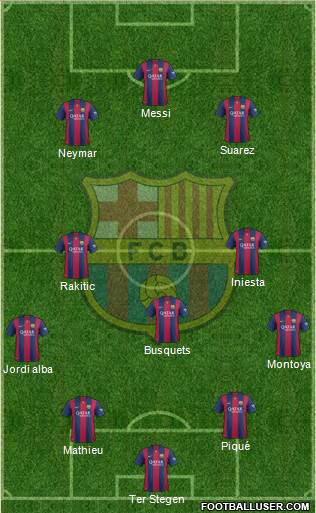 F.C. Barcelona Formation 2015