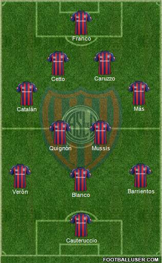 San Lorenzo de Almagro Formation 2015