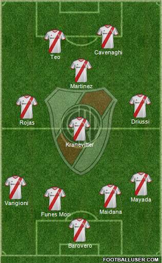 River Plate Formation 2015
