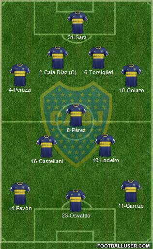 Boca Juniors Formation 2015