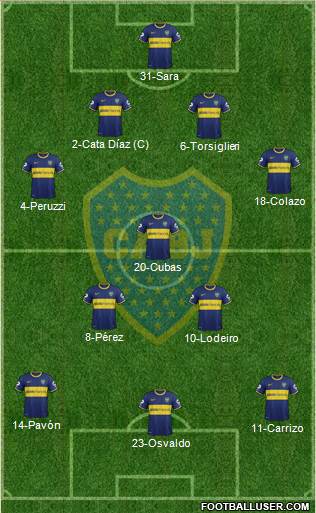 Boca Juniors Formation 2015