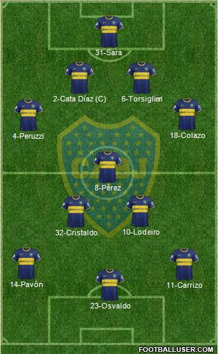 Boca Juniors Formation 2015