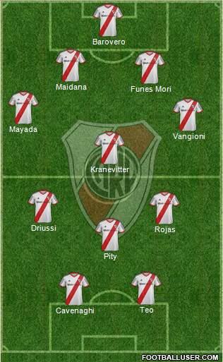 River Plate Formation 2015