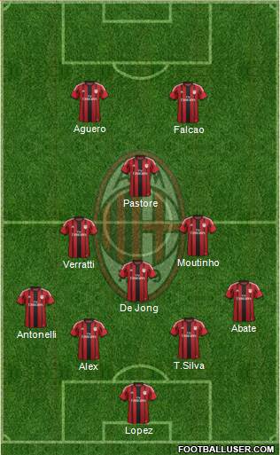 A.C. Milan Formation 2015