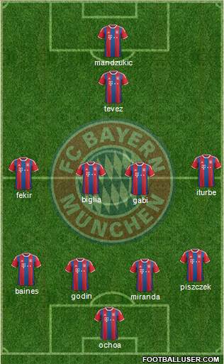 FC Bayern München Formation 2015