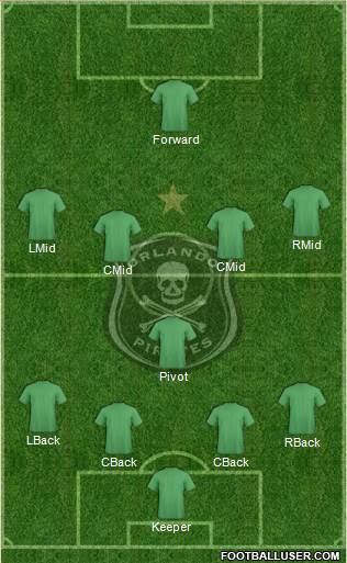 Orlando Pirates Formation 2015