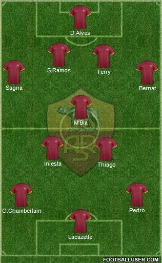 AS Roma Formation 2015