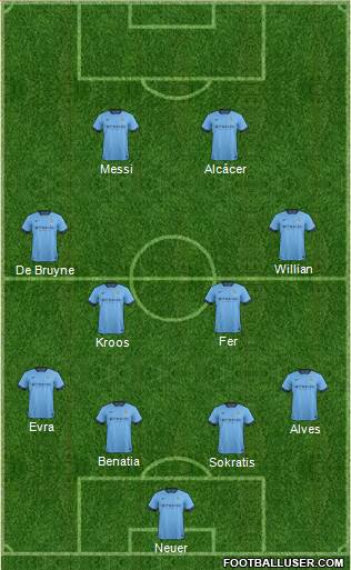 Manchester City Formation 2015