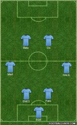 Manchester City Formation 2015