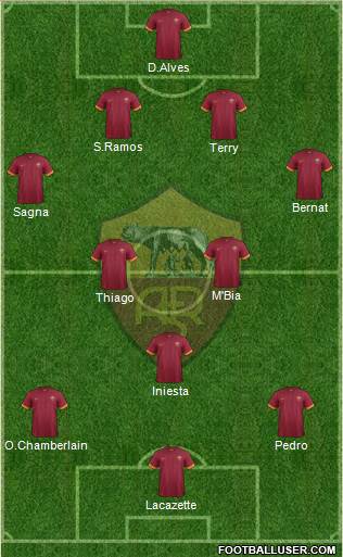 AS Roma Formation 2015