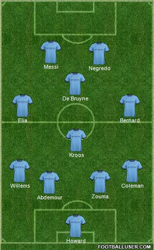 Manchester City Formation 2015