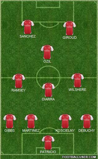 Arsenal Formation 2015