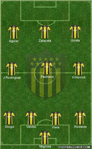 Club Atlético Peñarol Formation 2015