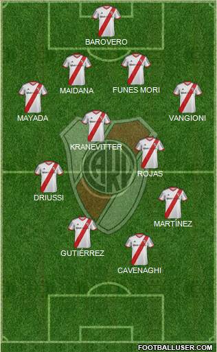 River Plate Formation 2015