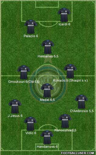 F.C. Internazionale Formation 2015