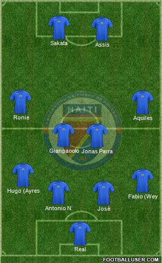 Haiti Formation 2015