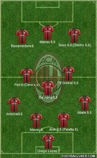 A.C. Milan Formation 2015