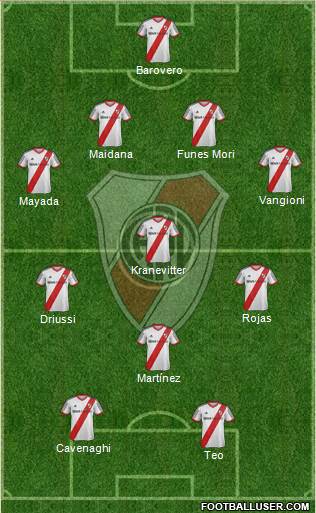 River Plate Formation 2015