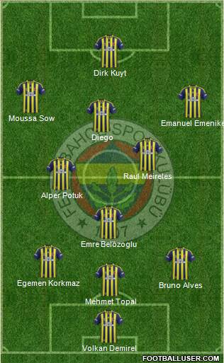 Fenerbahçe SK Formation 2015