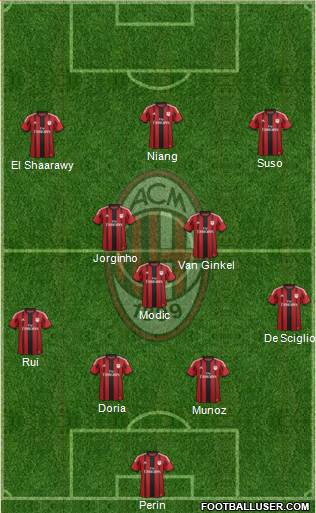 A.C. Milan Formation 2015
