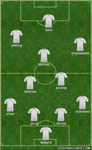 England Formation 2015