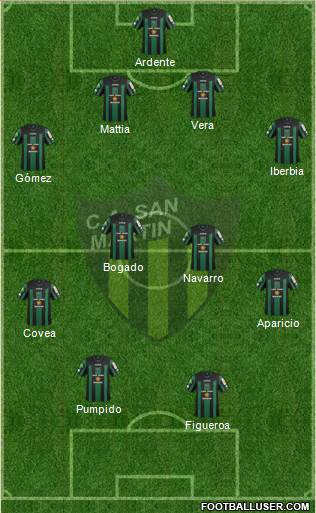 San Martín de San Juan Formation 2015