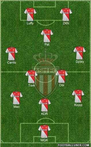AS Monaco FC Formation 2015