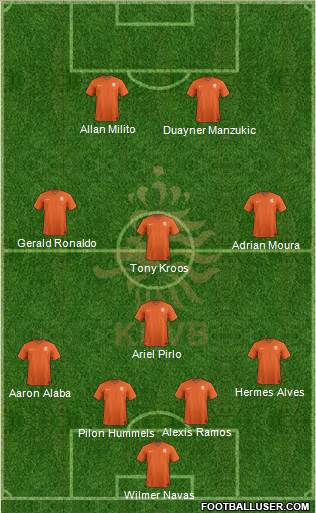 Holland Formation 2015