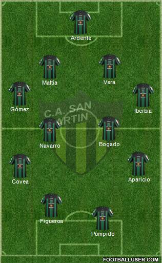 San Martín de San Juan Formation 2015